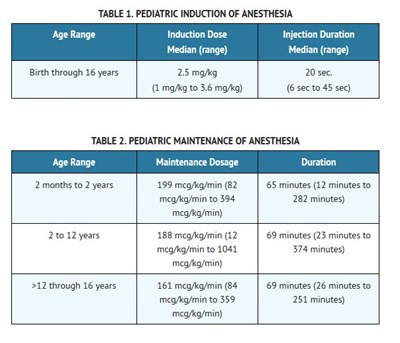 Clinical P Tables (Clinical P Tables)